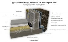 Typical Section through Reinfoced ICF Retaining Wall