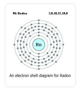 Radon Gas Diagram