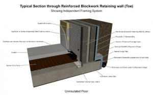 Base of Blockwork Retaining wall