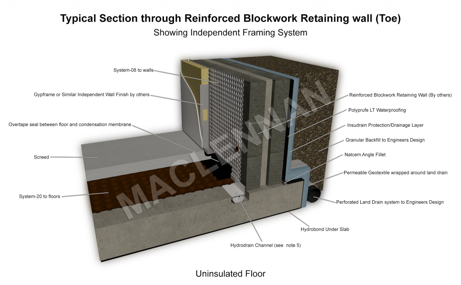 Concrete Block Basement Waterproofing Maclennan 3159