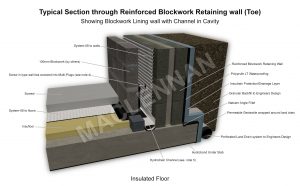 Base of Blockwork Retaining wall
