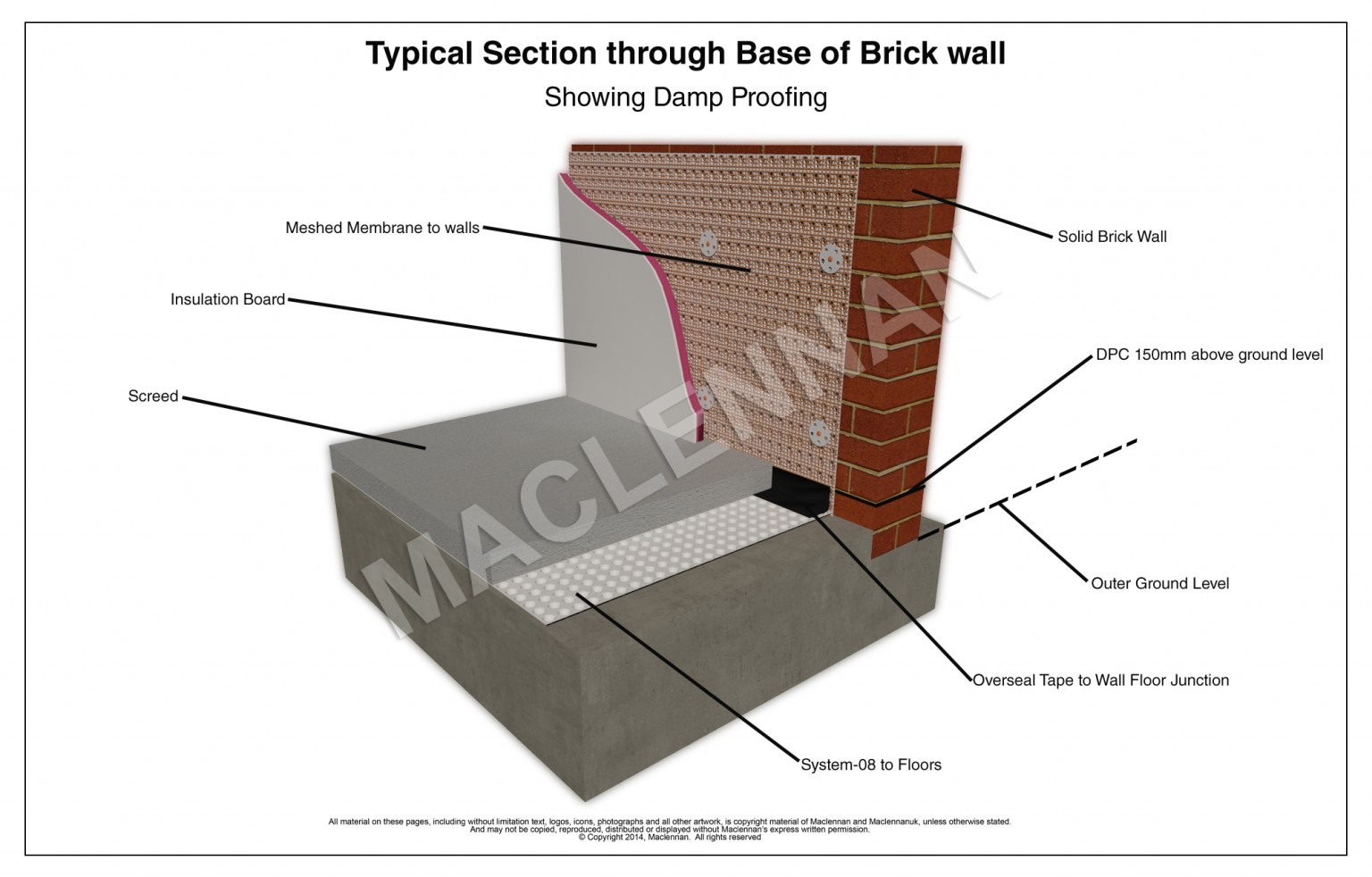 damp-proofing-contractors-uk-specialists