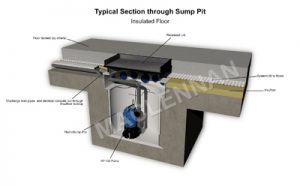 Typical section through sump pit