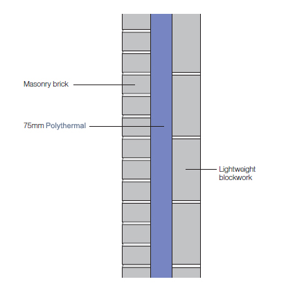 Cavity Masonry Polythermal