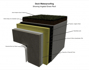 3d drawing deck waterproofing showing irrigated green roof