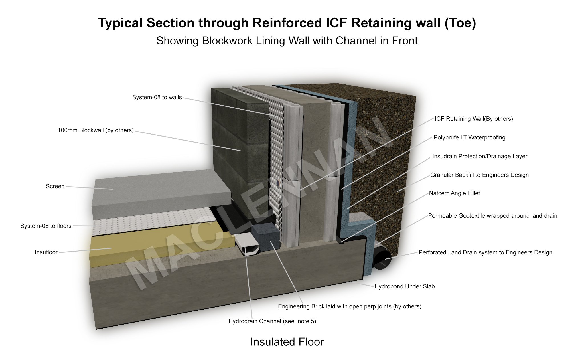 Base of ICF Retaining wall 5 WM