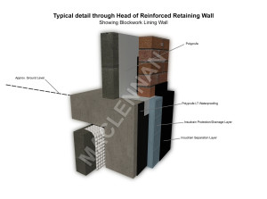 3D drawing typical detail through Head of retaining wall