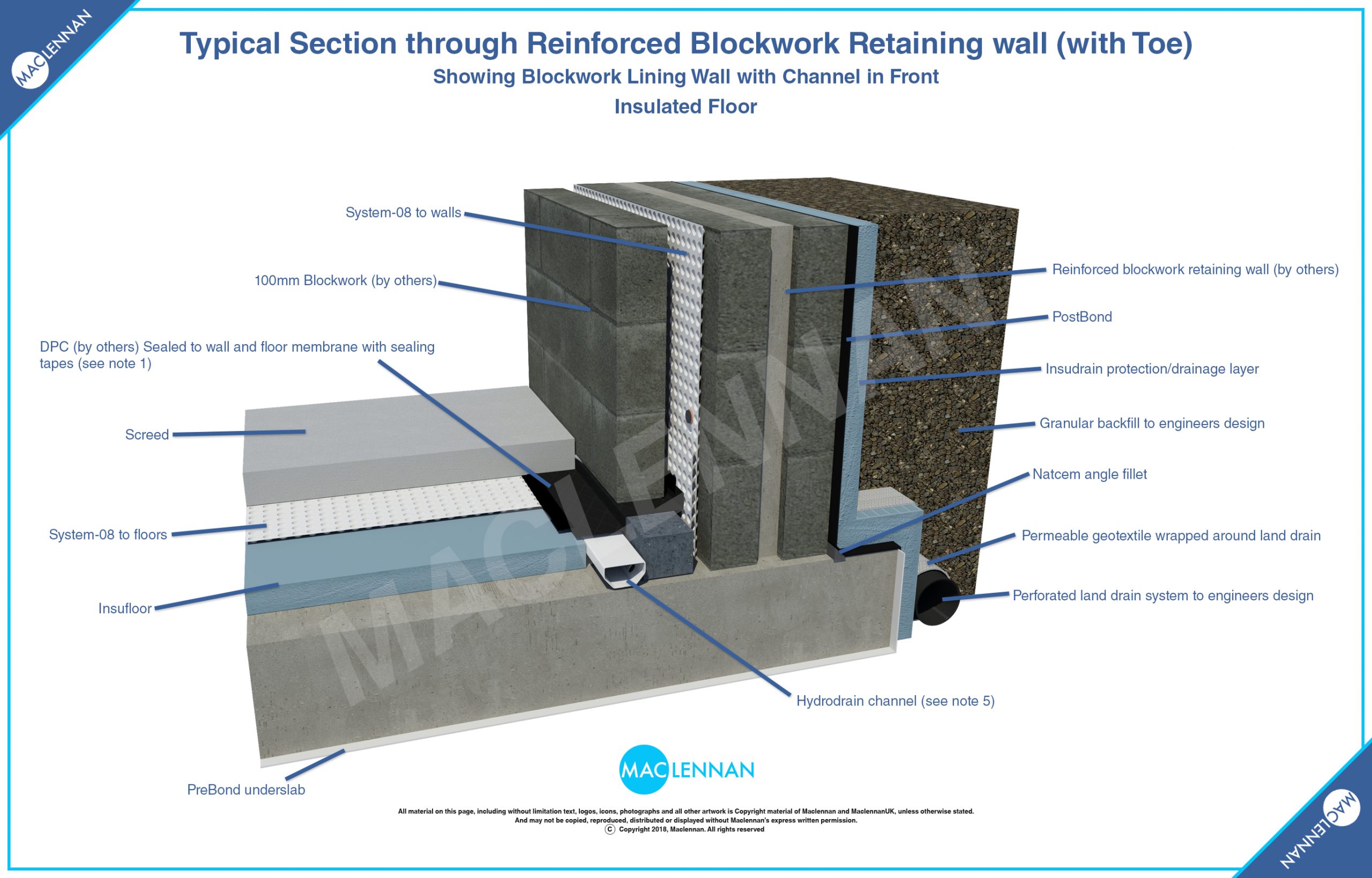 Base-of-Blockwork-Reinforced-Retaining-wall-4
