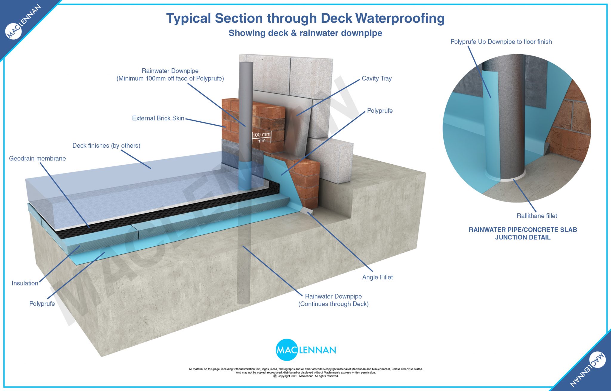 Waterproofing Case Study / The Reef / Bournemouth